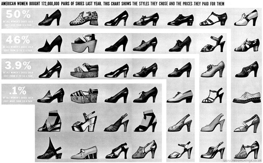 Women’s Fashion Shoot [1939] Spring Shoes | Retro Musings